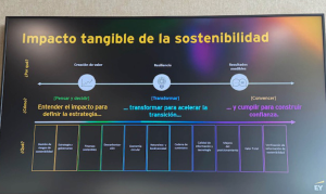 Lee más sobre el artículo La sostenibilidad en el sector farma, nueva sesión del ciclo de conferencias de EY en Barcelona